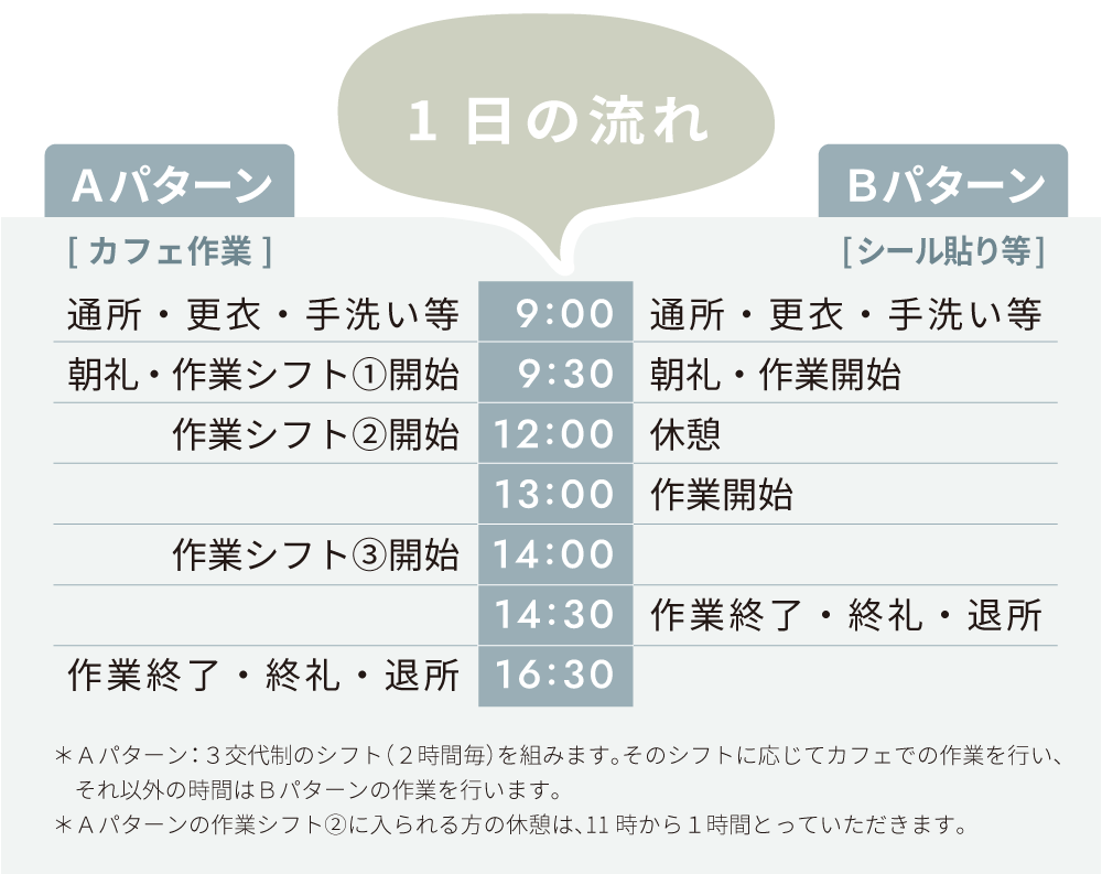 就労継続支援B型事業所 cafe iiyo 画像:cafe iiyo:一日の流れ